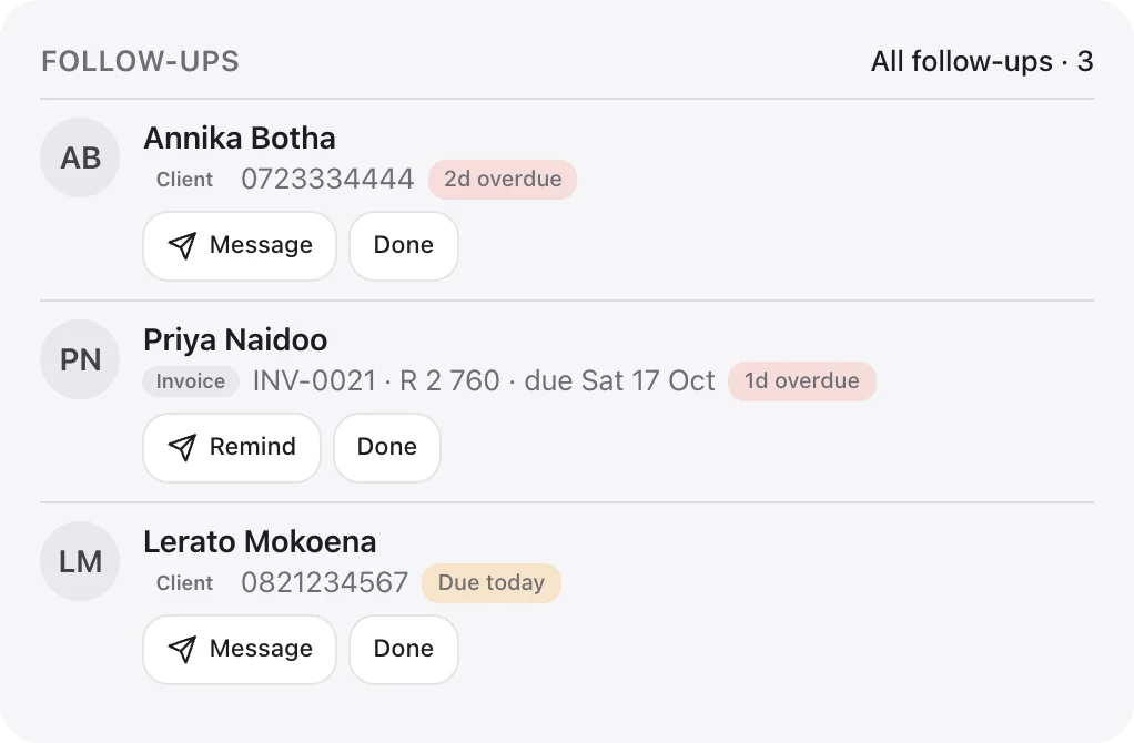 The Follow-ups panel: one client two days overdue, an invoice reminder one day overdue, and a follow-up due today.